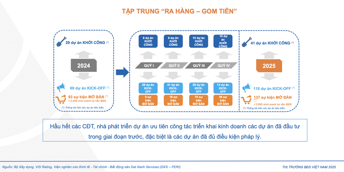 Nguồn DXS -FERI