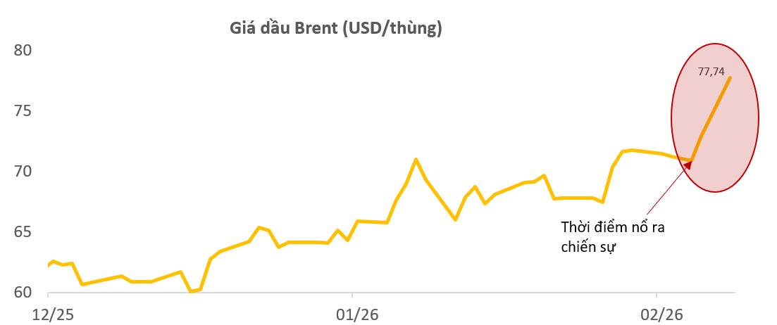 Nguồn: Maybank IBG Research