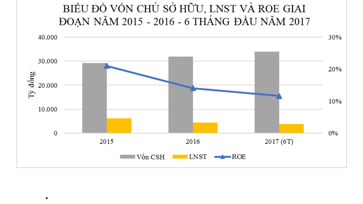 Cận cảnh bức tranh Kl991.com nạp rút nhanh của Lọc hóa dầu Bình Sơn  ảnh 1