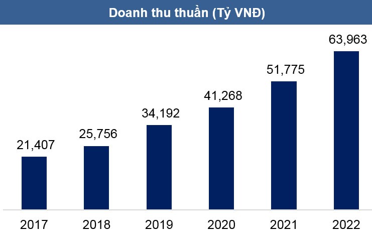 PV Power: Cơ hội Kl99ok phiên bản mới trên nền tảng cơ bản, bền vững ảnh 2