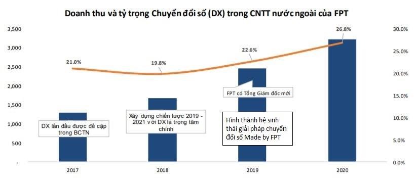 Nguồn: Tổng hợp từ báo cáo 99Kl99 link đăng nhập BSC.