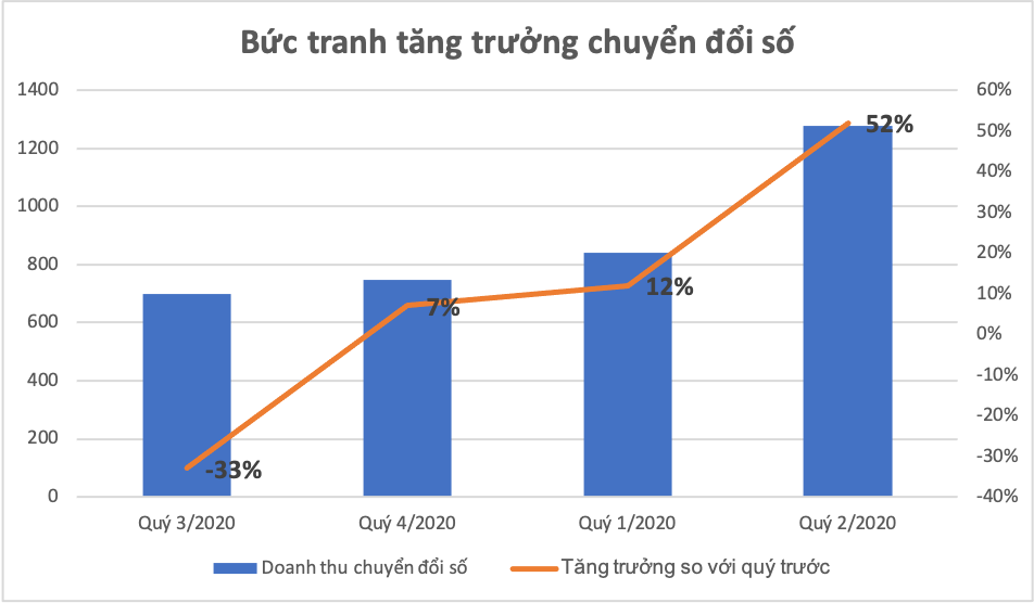 (đơn vị: tỷ đồng)