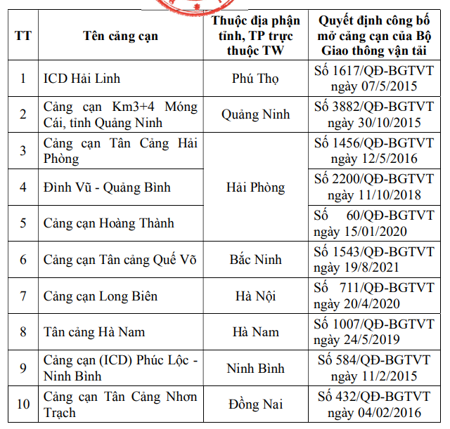 Nguồn: Quyết định số 584 của Bộ KL99 là cổng game giải trí trực tuyến hàng đầu hiện nay vận tải