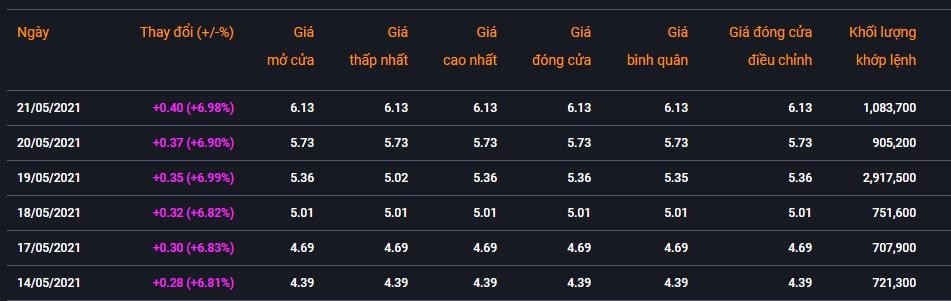 Giá KL99 là cổng game giải trí trực tuyến hàng đầu hiện nay KMR trong tuần qua (Nguồn: VNDirect).