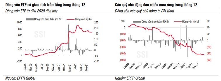 Theo báo cáo của SSI Research.