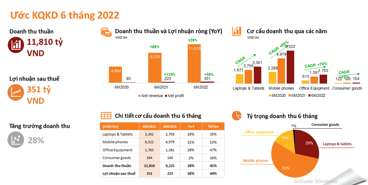 Kết quả Kl992 VIP Trang Chủ 2026 nửa đầu năm của DGW. Kết quả Kl992 VIP Trang Chủ 2026 nửa đầu năm của DGW.
