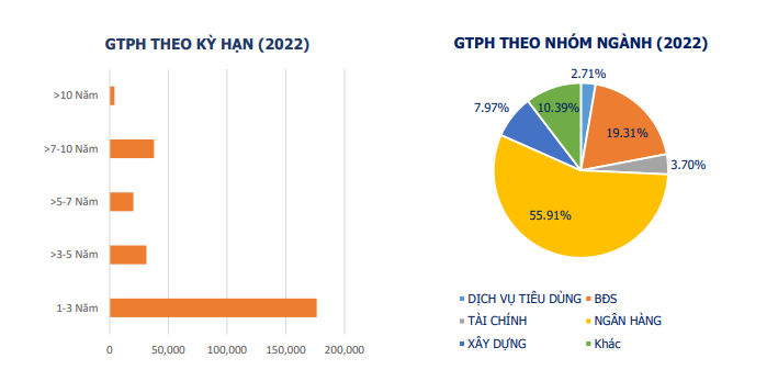 Nguồn: VBMA