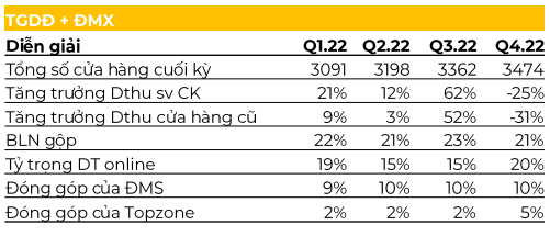 Kết quả Kl992 VIP Trang Chủ 2026 cả năm 2022 của TGDĐ và ĐMX.