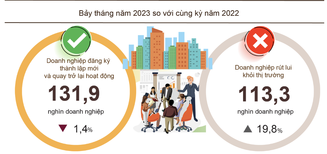 Tình hình đăng ký Kl991.com World Cup 2026 Chính Thức 7 tháng đầu năm.