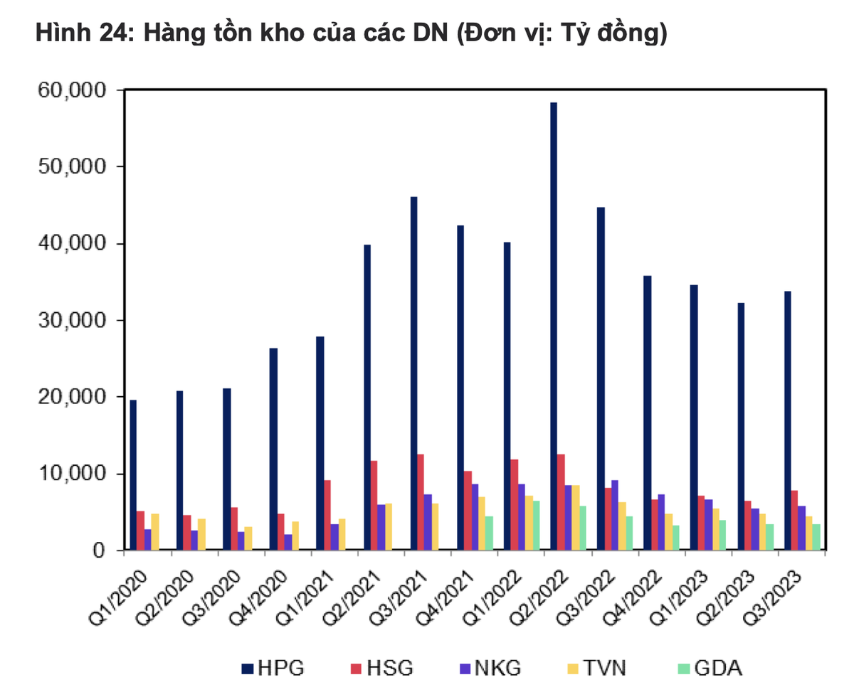 Nguồn: Finpro Nguồn: Finpro