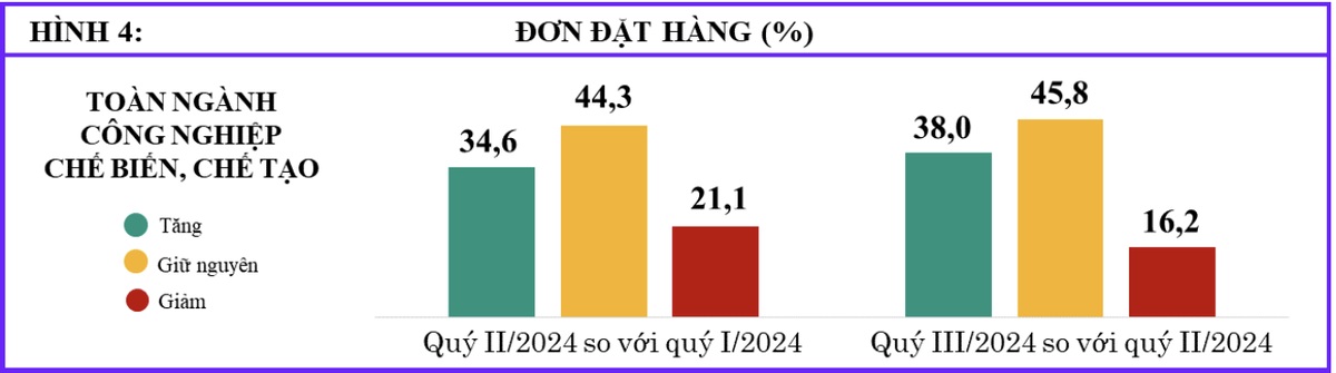 Nguồn: Tổng cục Thống kê