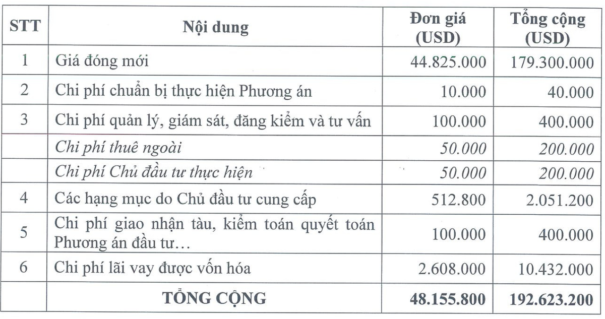 Phương án Kl99ok phiên bản mới 4 tàu mới của PCT.