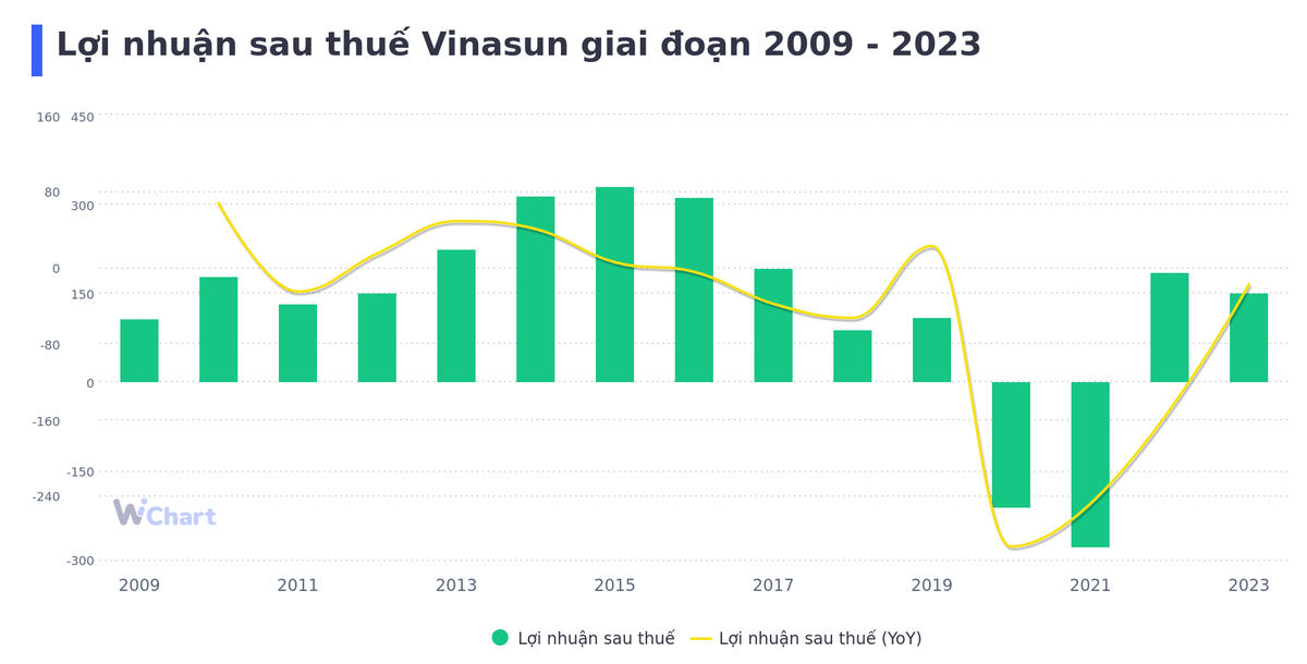 Nguồn: Wichart.vn