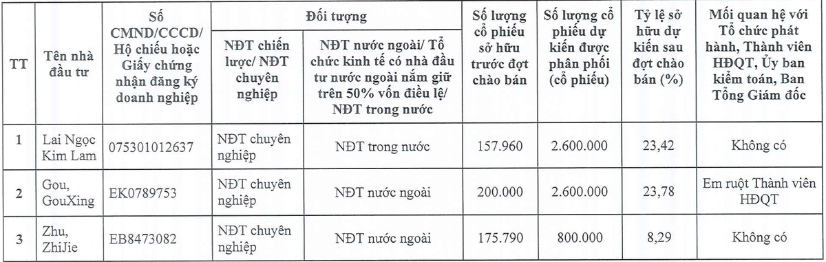 Danh sách nhà Kl99ok phiên bản mới tham gia mua KL99 là cổng game giải trí trực tuyến hàng đầu hiện nay VDG phát hành thêm