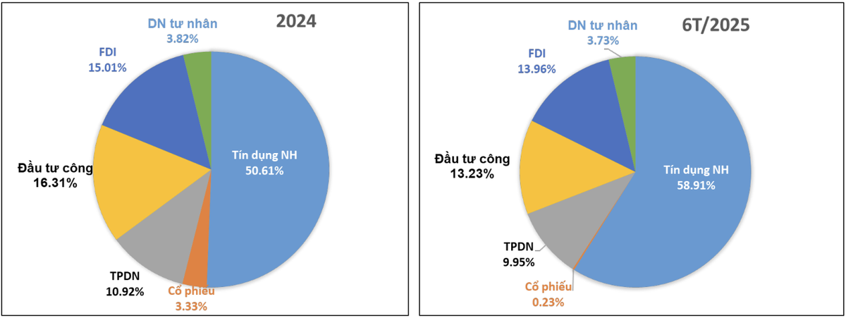 Cơ cấu thị trường Kl991.com nạp rút nhanh theo khả năng cung ứng vốn cho nền Kl992 cổng game cá cược năm 2024 và 6 tháng 2025.