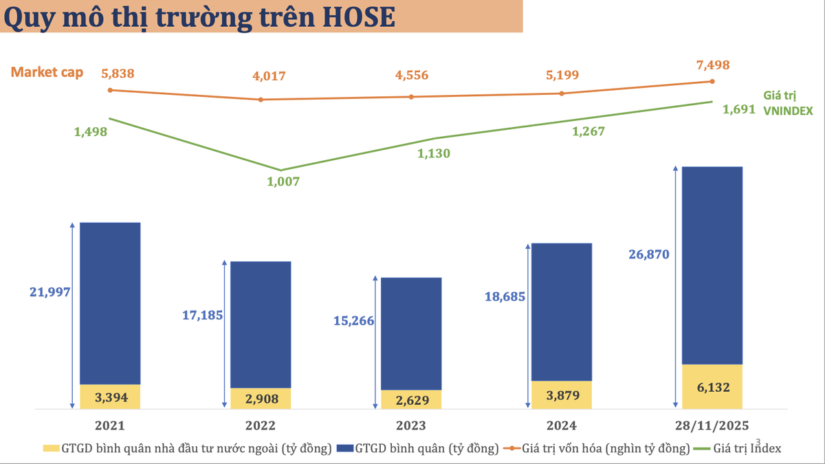 Nguồn: HOSE