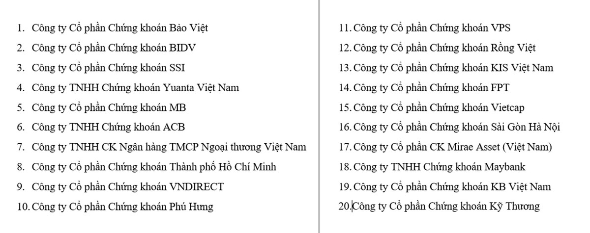 Danh sách 20 công ty 99Kl99 link đăng nhập được nhận kỷ niệm chương.