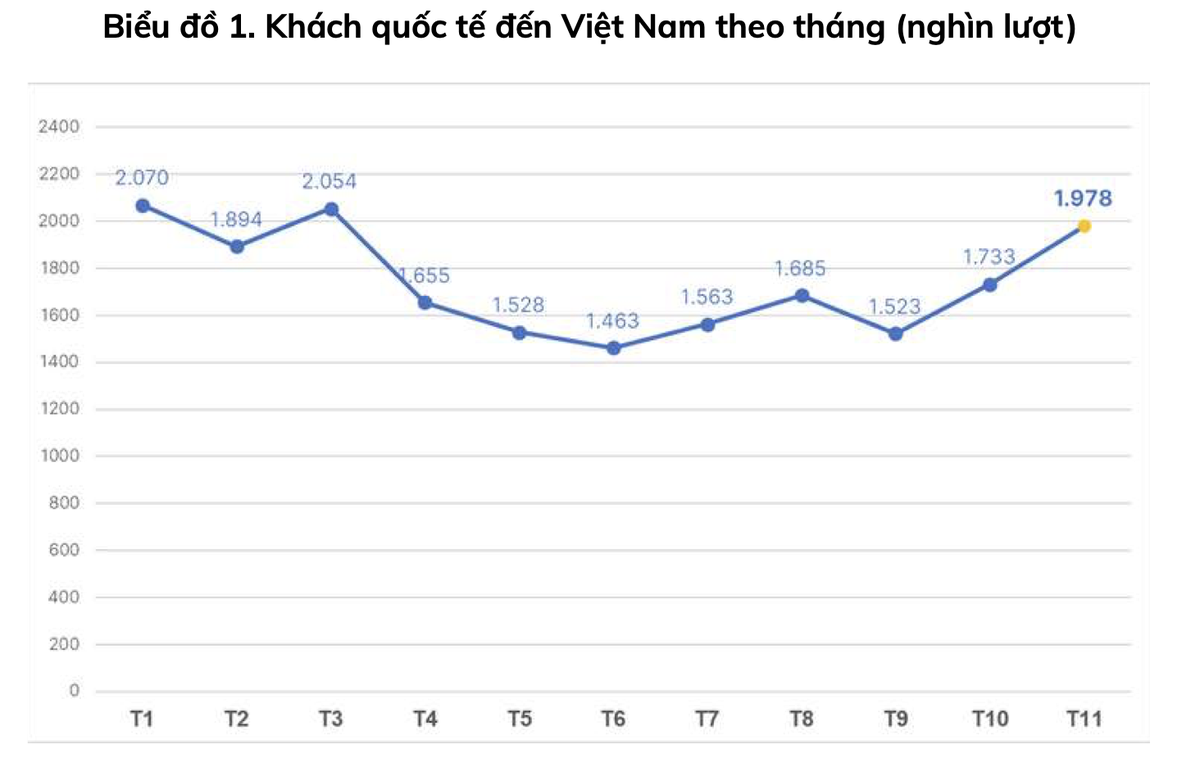 Nguồn: Cục Du lịch Quốc gia Việt Nam