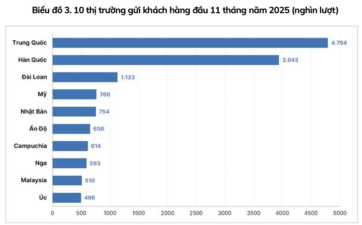 Nguồn: Cục Du lịch Quốc gia Việt Nam