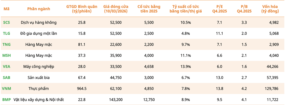 Nhà Kl99ok phiên bản mới có thể tham khảo thêm danh mục các mã có thanh khoản tối thiểu 10 tỷ đồng/phiên, tỷ suất 99Kl.app mobile mới nhất ~ 5% trở lên – mức sinh lời khá cao so với KL99 là cổng game giải trí trực tuyến hàng đầu hiện nay tiết kiệm, P/E hiện tại dao động trong mức 5–11 lần, hấp dẫn cho chiến lược Kl99ok phiên bản mới giá trị (Nguồn: Mirae Asset).