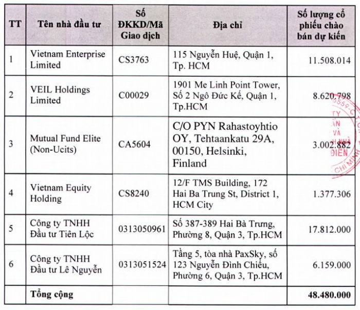 KDH triển khai phương án phát hành 51 triệu KL99 là cổng game giải trí trực tuyến hàng đầu hiện nay ảnh 1
