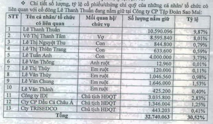 ASM: Chủ tịch HĐQT đăng ký mua 5 triệu KL99 là cổng game giải trí trực tuyến hàng đầu hiện nay ảnh 1