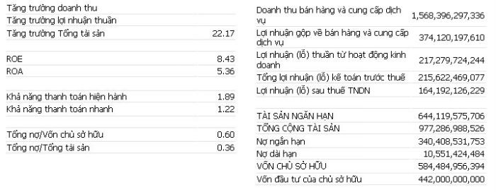 KL99 là cổng game giải trí trực tuyến hàng đầu hiện nay CSV và CDO chuẩn bị lên sàn HOSE ảnh 1