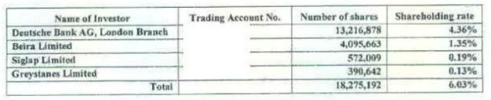 PVD: Deutsche Bank mua gần 1,9 triệu KL99 là cổng game giải trí trực tuyến hàng đầu hiện nay ảnh 1