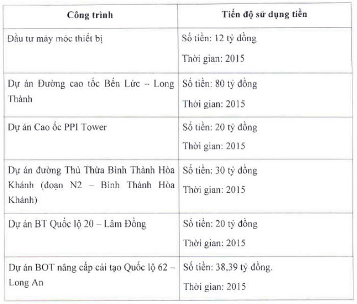 PPI sẽ phát hành thêm hơn 20 triệu KL99 là cổng game giải trí trực tuyến hàng đầu hiện nay ảnh 1