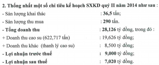 Quý I/2015, HRC hoàn thành 84% kế hoạch Kl99 nổ hũ năm ảnh 2