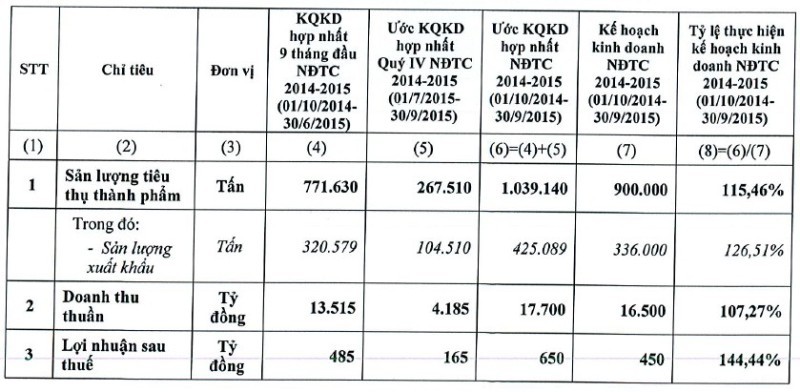 HSG: Vợ ông Lê Phước Vũ đăng ký bán toàn bộ 4,5 triệu KL99 là cổng game giải trí trực tuyến hàng đầu hiện nay ảnh 1