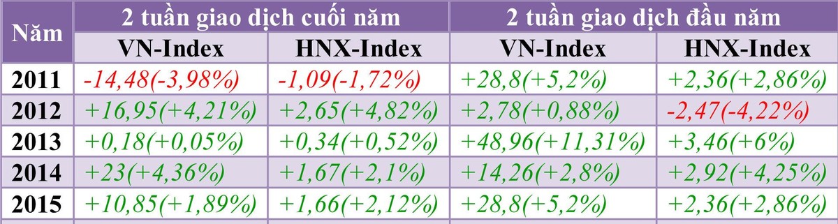 Tuần đầu năm 2016, 99Kl99 link đăng nhập tăng mạnh? ảnh 1