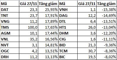 Top 10 KL99 là cổng game giải trí trực tuyến hàng đầu hiện nay tăng giảm nhất tuần: GER tăng gần 92% một tuần ảnh 1