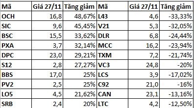 Top 10 KL99 là cổng game giải trí trực tuyến hàng đầu hiện nay tăng giảm nhất tuần: GER tăng gần 92% một tuần ảnh 2