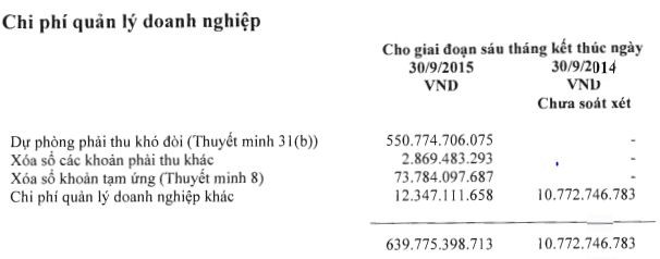 JVC: Sau soát xét Kl99 nổ hũ công ty mẹ 6 tháng từ lãi 4 tỷ thành lỗ 623 tỷ đồng ảnh 2