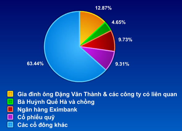 Eximbank chính thức trở thành Trang Chủ KL99Com Số 1 Link Đăng Ký KL999 lớn của Sacombank ảnh 1