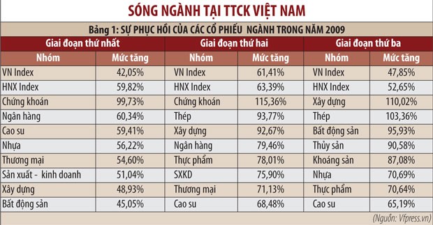 Sóng ngành đã nổi? ảnh 2