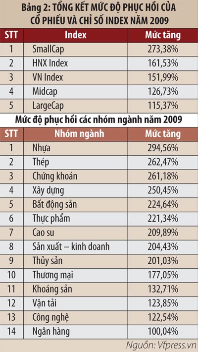 Sóng ngành đã nổi? ảnh 3