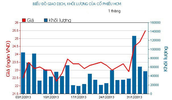 Phiên cuối tuần: Dè dặt tăng điểm  ảnh 2