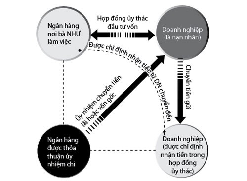 Chiêu lừa của “trùm” Như ảnh 2