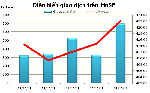 CK tuần mới: Kỳ vọng sóng tăng sẽ tiếp tục ảnh 3