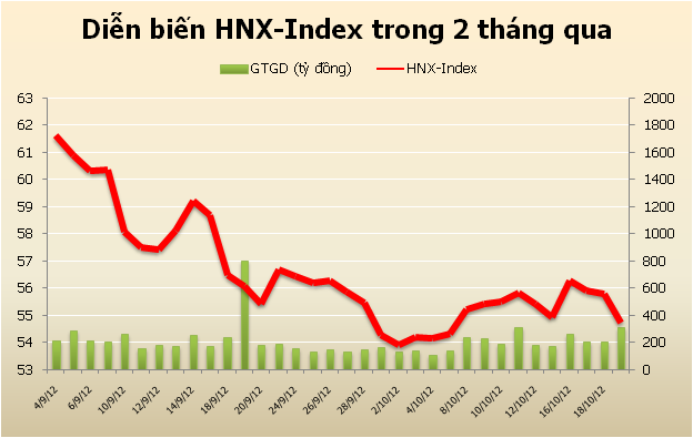 99Kl99 link đăng nhập tuần mới: Áp lực bán gia tăng ảnh 4