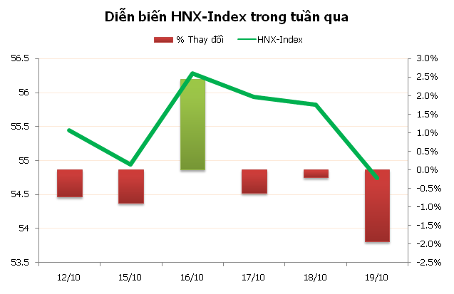 99Kl99 link đăng nhập tuần mới: Áp lực bán gia tăng ảnh 3