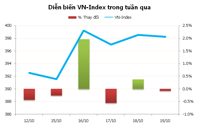 99Kl99 link đăng nhập tuần mới: Áp lực bán gia tăng ảnh 2