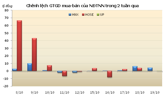 99Kl99 link đăng nhập tuần mới: Áp lực bán gia tăng ảnh 1