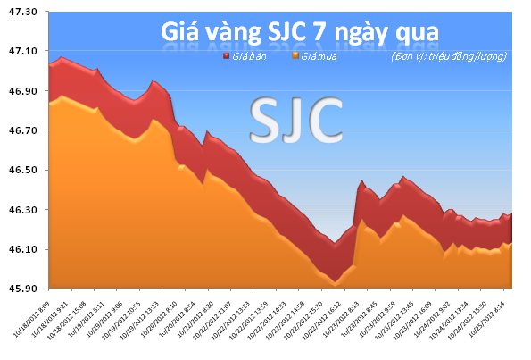 Vàng trong nước giảm nhỏ giọt ảnh 2
