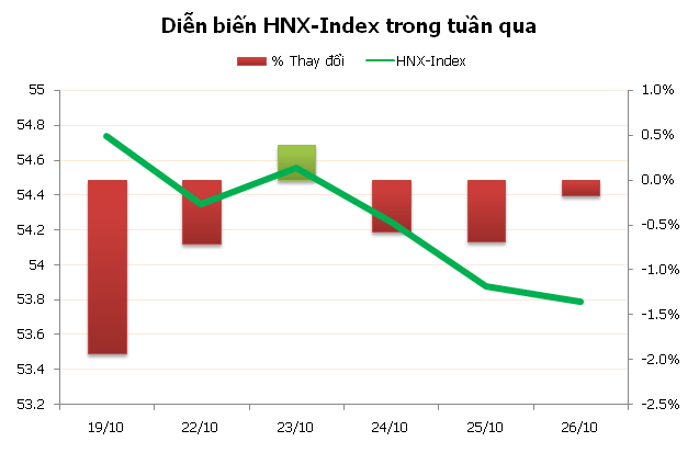 99Kl99 link đăng nhập: Sẽ bình yên trong tuần cuối cùng của tháng 10? ảnh 3