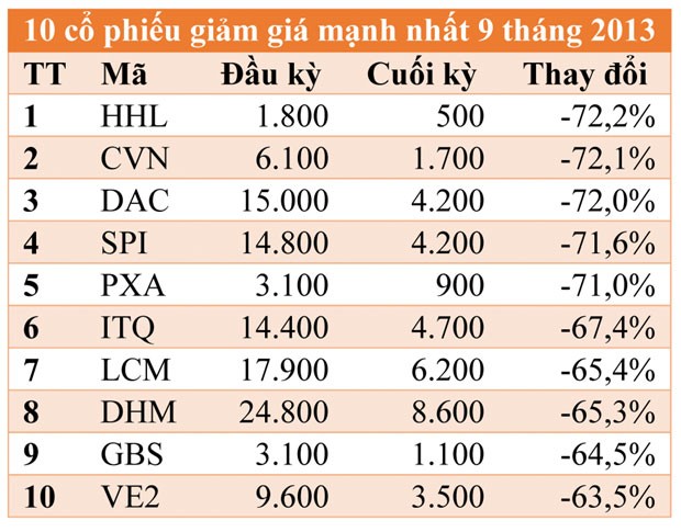 Những con số ấn tượng  về TTCK ảnh 5
