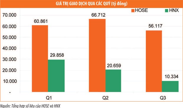 Môi giới quý III, phía sau con số thị phần ảnh 1