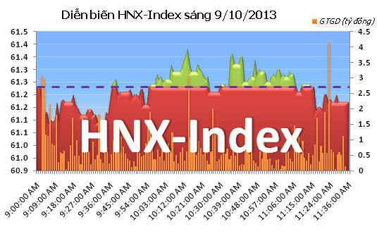 Phiên 9/10: Nỗ lực bất thành ảnh 6